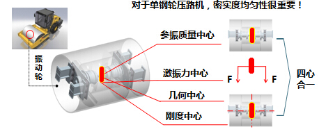 天博官方(中国)总部单钢轮压路机核心技术