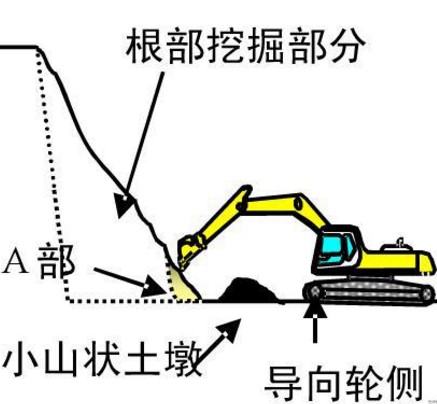 天博官方(中国)总部挖掘机
