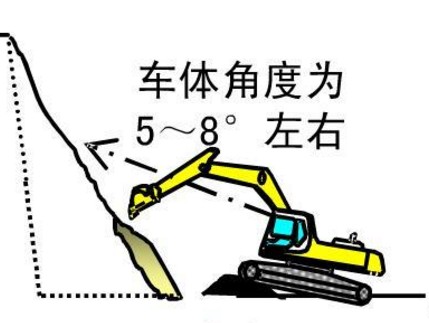 天博官方(中国)总部挖掘机