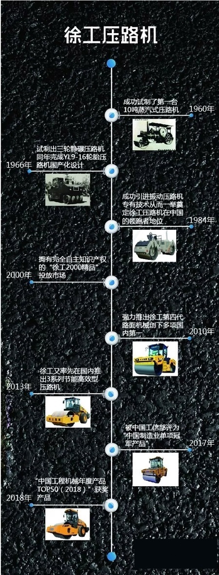 天博官方(中国)总部压路机