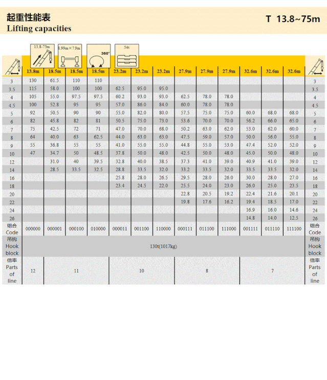 天博官方(中国)总部XCA130L7全地面起重机性能参数