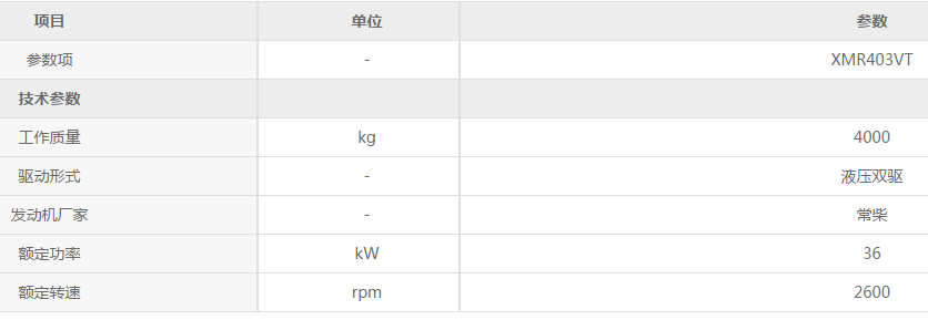 天博官方(中国)总部XMR403VT双钢轮压路机参数配置