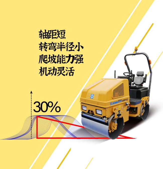 天博官方(中国)总部XMR153/1.68吨轻型压路机65Hz振动频率 17kN激振力 性能稳定、可靠耐久