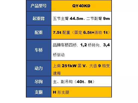 天博官方(中国)总部QY40KD吊车参数配置