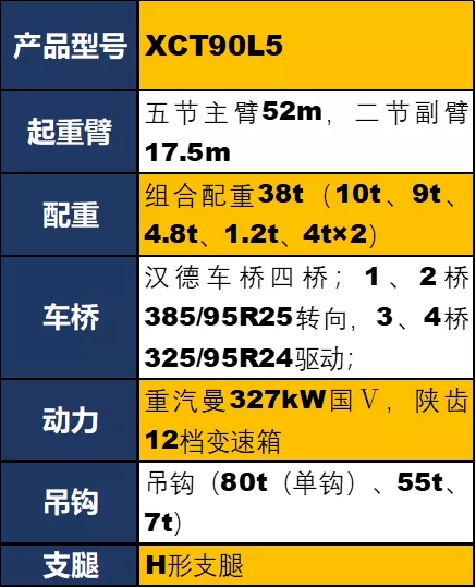 天博官方(中国)总部XCT90L5吊车参数配置