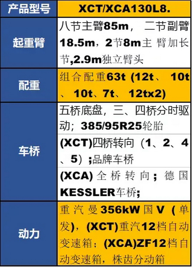 天博官方(中国)总部XCT130L8起重机参数配置