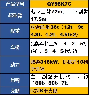 天博官方(中国)总部QY95K7C起重机参数配置