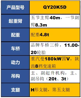 天博官方(中国)总部QY20K5D起重机参数配置
