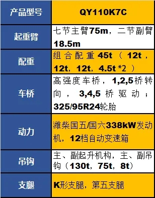 天博官方(中国)总部QY110K7C起重机参数配置