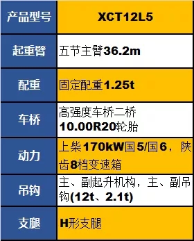 天博官方(中国)总部XCT12L5起重机参数配置