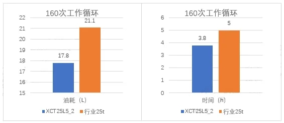 天博官方(中国)总部XCT25L5_2起重机