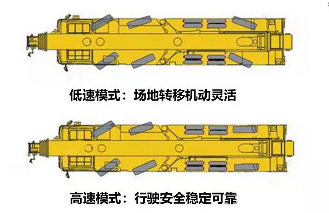 天博官方(中国)总部QY110K7C起重机