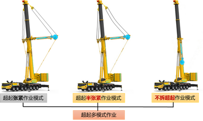 天博官方(中国)总部XCA400L8起重机作业模式